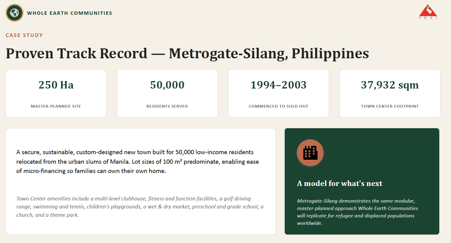 Metrogate-Silang, Philippines for 50,000 low income